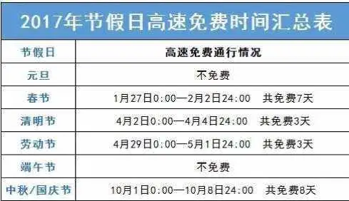 24年高速免费(24年高速免费节日有哪些)