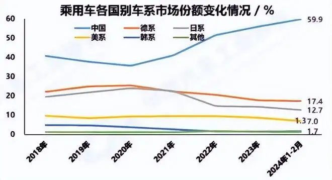 新能源汽车销量下滑(新能源汽车排行榜前十名销量)