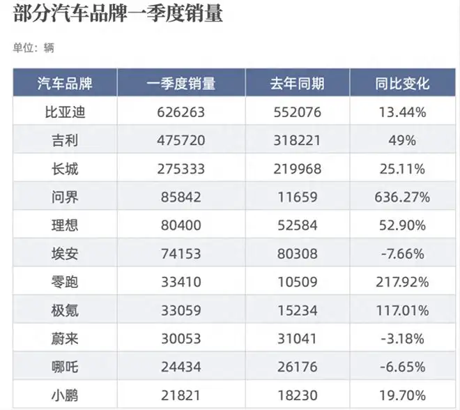 比亚迪11月销量(比亚迪11月销量top20)