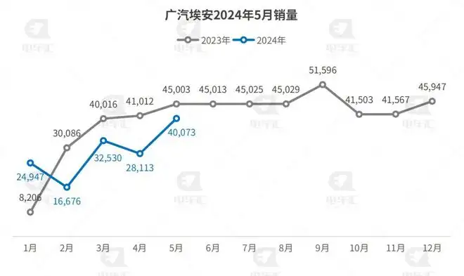 5月份汽车销量的简单介绍