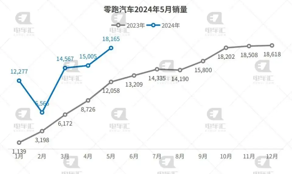 5月份汽车销量的简单介绍