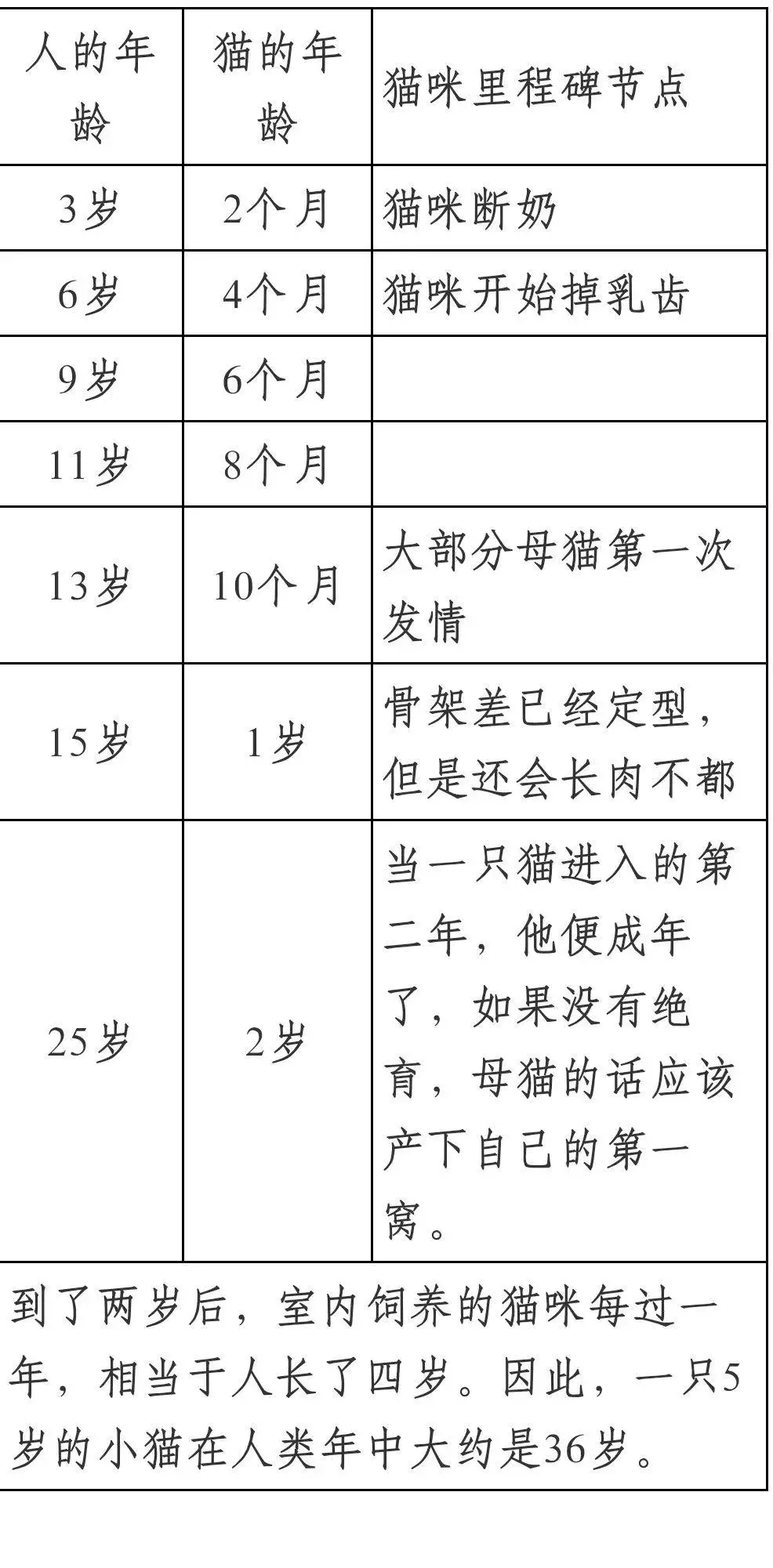 猫咪的寿命怎么算(那我问你猫咪它的寿命是多长)