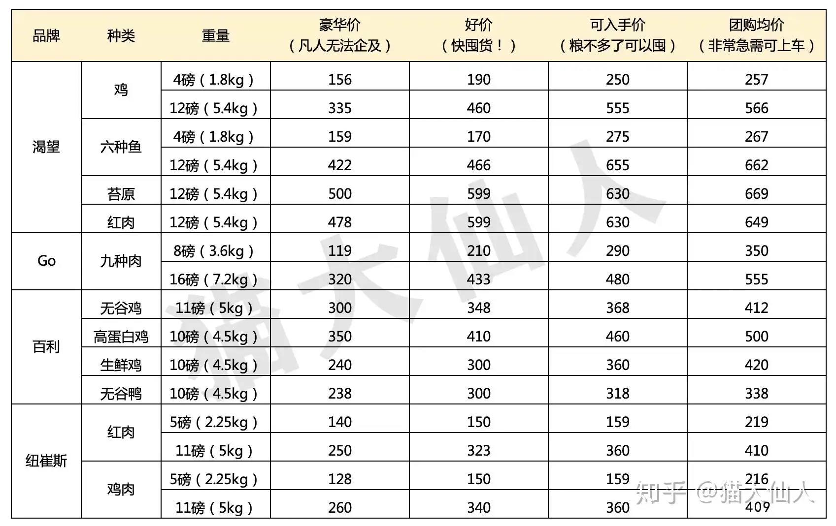 猫品种及价格(猫品种价格排行榜前十名及图片)