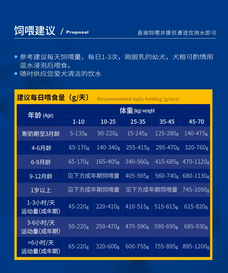 小型犬喂养量(小型犬每顿吃多少克狗粮)