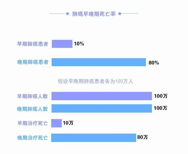 肺结节能死人吗能活多久(肺结节能死人吗能活多久啊)