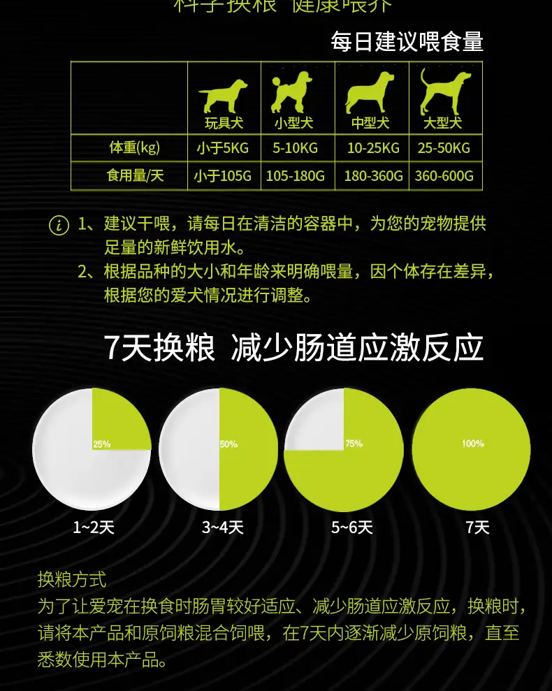 包含50斤的金毛一天吃多少狗粮的词条