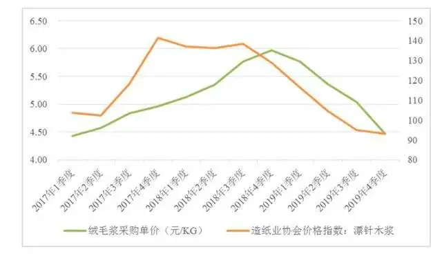 宠物用品的利润(宠物用品的利润空间)