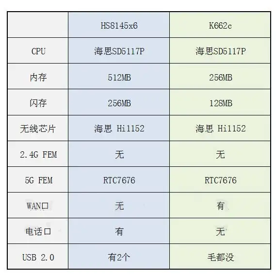 光猫多少钱一只(光纤猫大概多少钱一个)