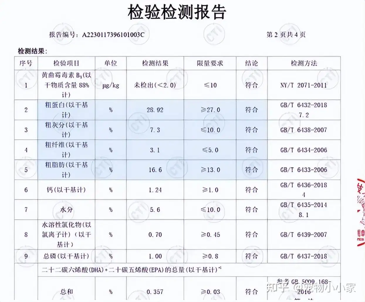 五个月的金毛可以吃成年金毛狗粮吗的简单介绍