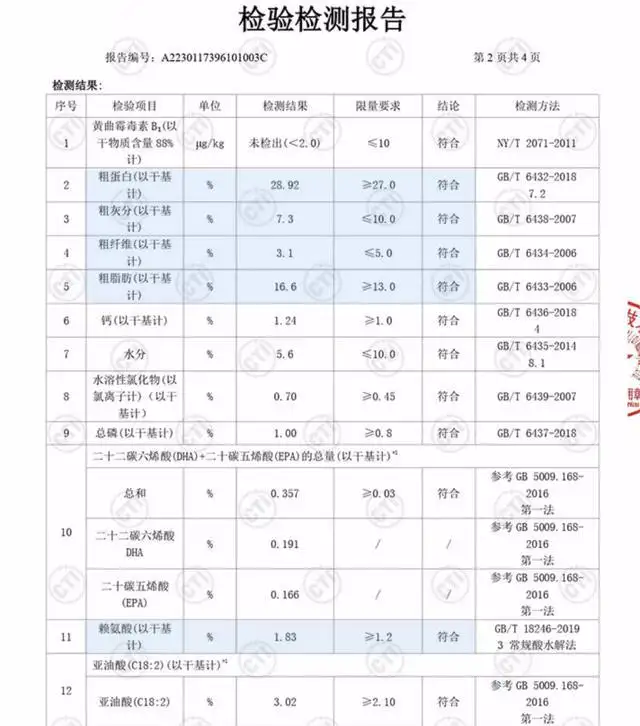 金毛一个月吃什么狗粮(国产十大口碑最好的狗粮)