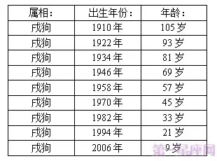 狗狗18岁相当于人类的几岁(18岁的狗狗相当于人类多少岁)