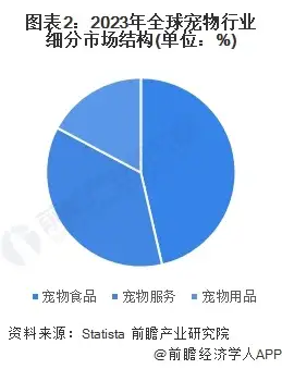 宠物用品的市场前景(宠物用品的市场机会分析)