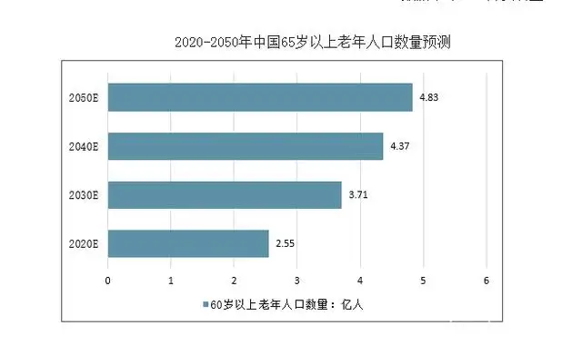 滤过率65能活多少年(滤过率44还可以治好吗)