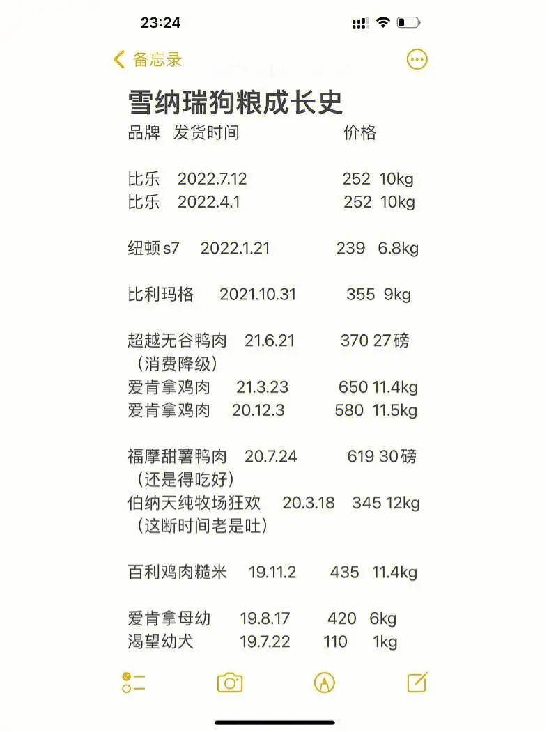 养一只雪纳瑞一个月要多少钱(养一只雪纳瑞一个月要花多少钱)