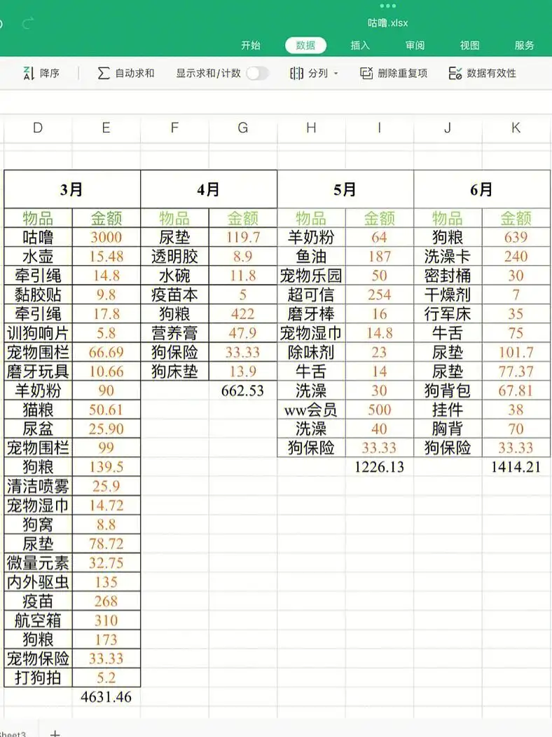 小型犬一个月要花多少钱(小型犬一个月要花多少钱正常)