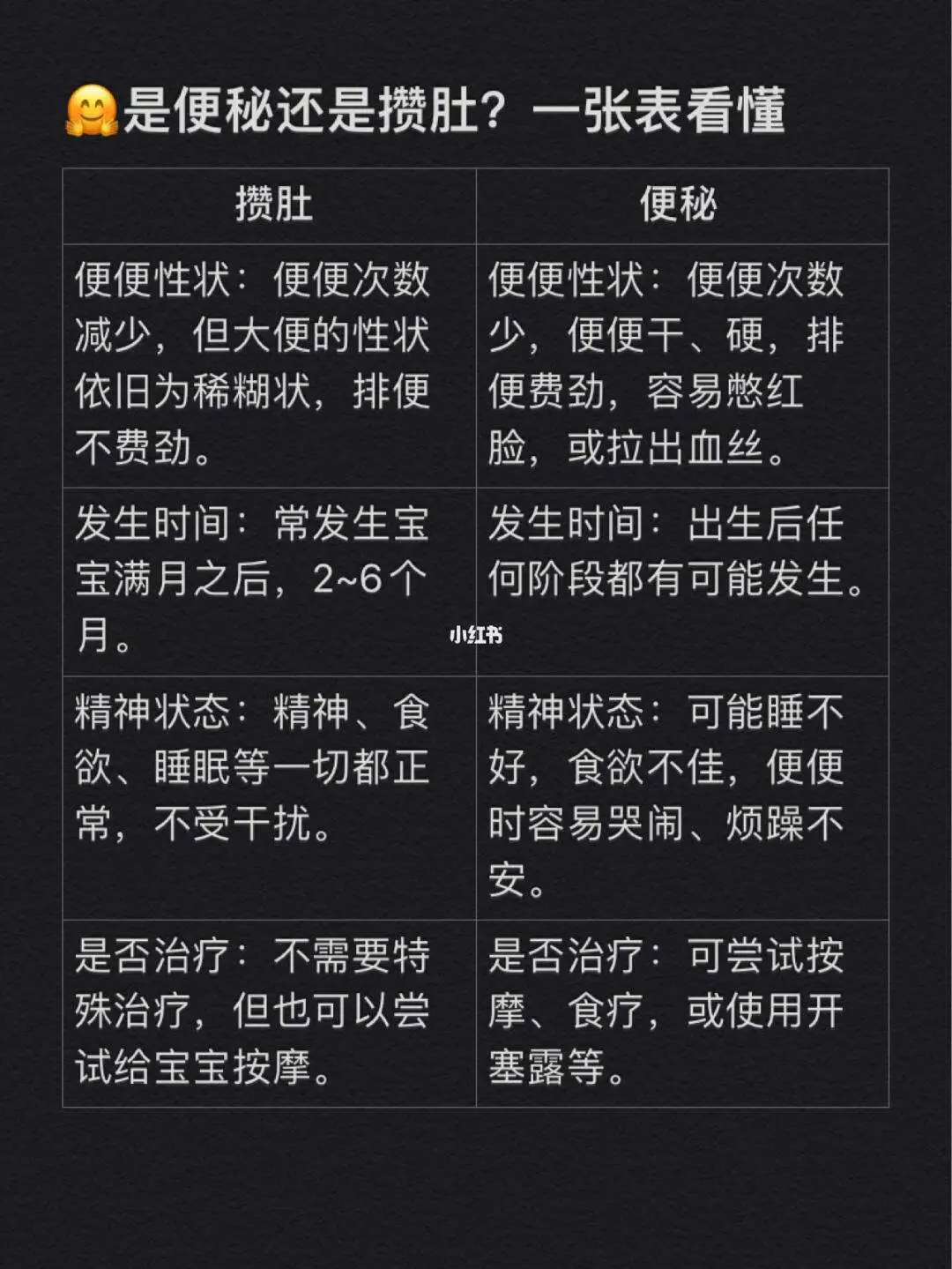 四岁老便秘怎么办(四岁老便秘怎么办吃什么药)