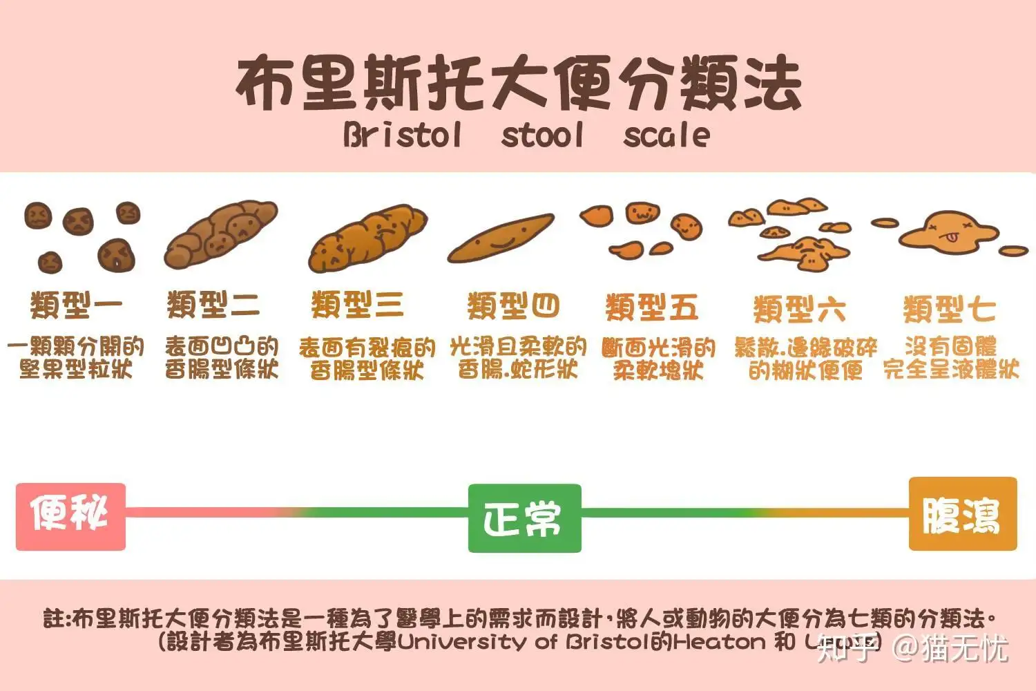 猫咪通便吃什么药(猫咪通便吃什么药最好)