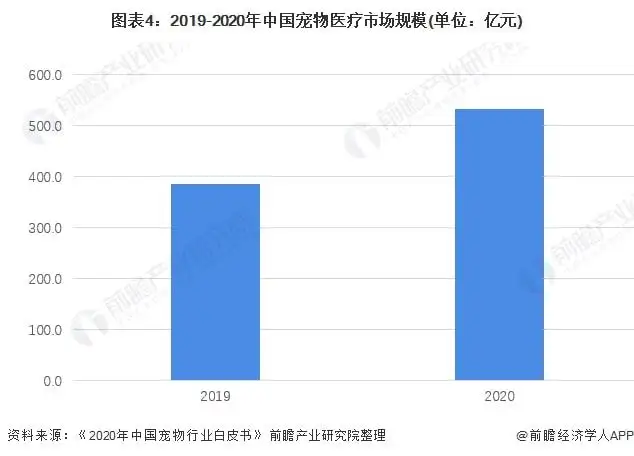 宠物行业的现状痛点(宠物行业的痛点及解决方法)