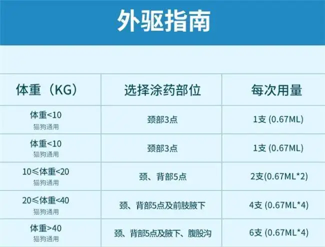 狗狗怎么吃打虫药(狗狗怎么吃打虫药效果最好)