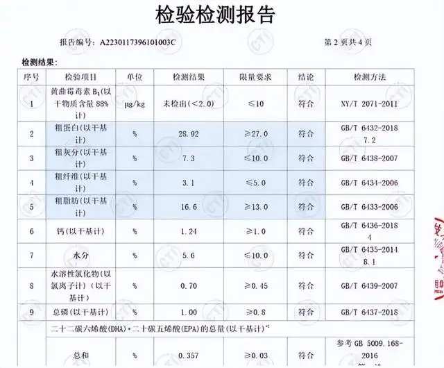 金毛吃什么狗粮好点(国产十大口碑最好的狗粮)