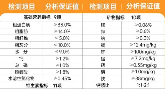 金毛7个月吃多少狗粮(3个月金毛一顿喂多少狗粮)