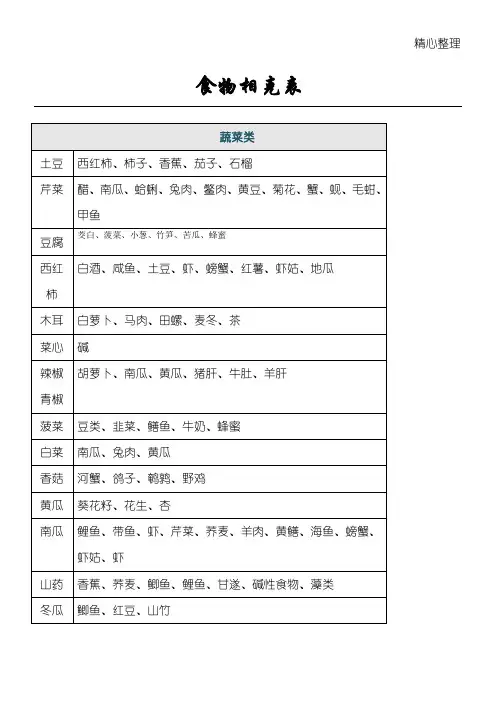 螃蟹食物相克表大全(螃蟹食物相克表大全图解)