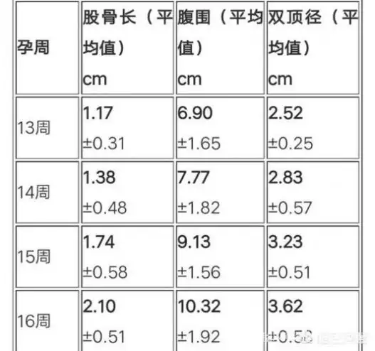 怀孕多少周生产(怀孕多少周生产?)