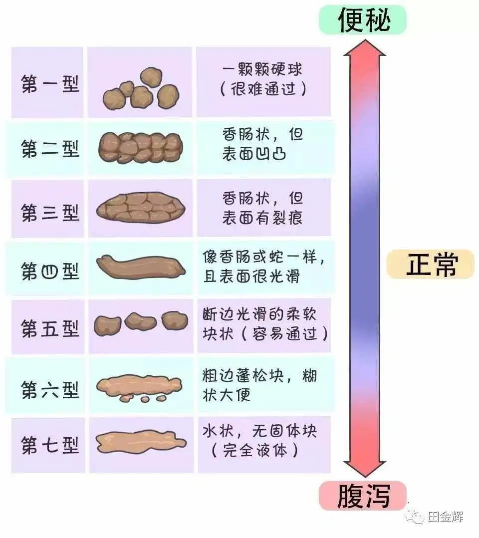 小孩便秘怎么拉出来(小孩便秘拉出来都是血但是擦不出来怎么办)