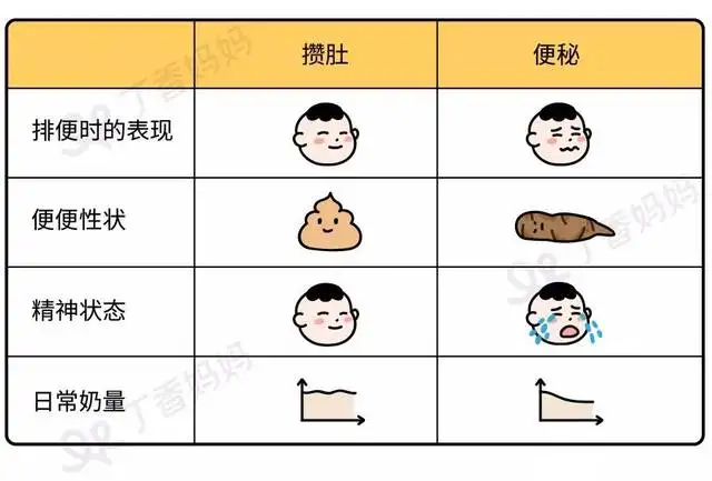 宝宝便秘拉黑便怎么回事(宝宝便秘,拉出来是黑色的大便怎么办)