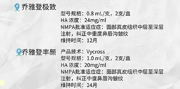 丰颜玻尿酸可以维持多久(玻尿酸丰颜跟其他差别大吗)