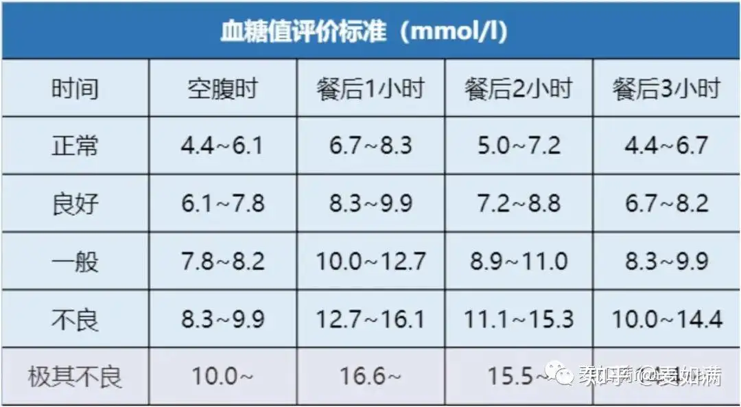 血糖高一般能活多少年(血糖高的人最多能活几年)