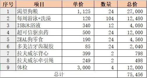 金毛两个月一次吃多少狗粮的简单介绍