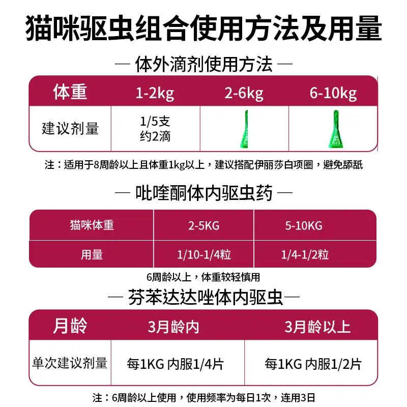 猫猫体内驱虫吃什么药好(猫猫体内驱虫吃什么药好一点)