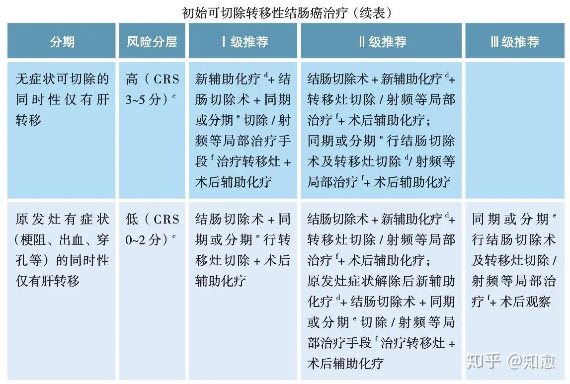 胰头ca切除后可活多久(胰头ca切除后可活多久啊)