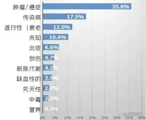 猫平均寿命(猫平均寿命是几年)