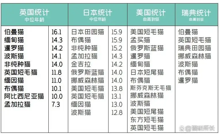 猫平均寿命(猫平均寿命是几年)