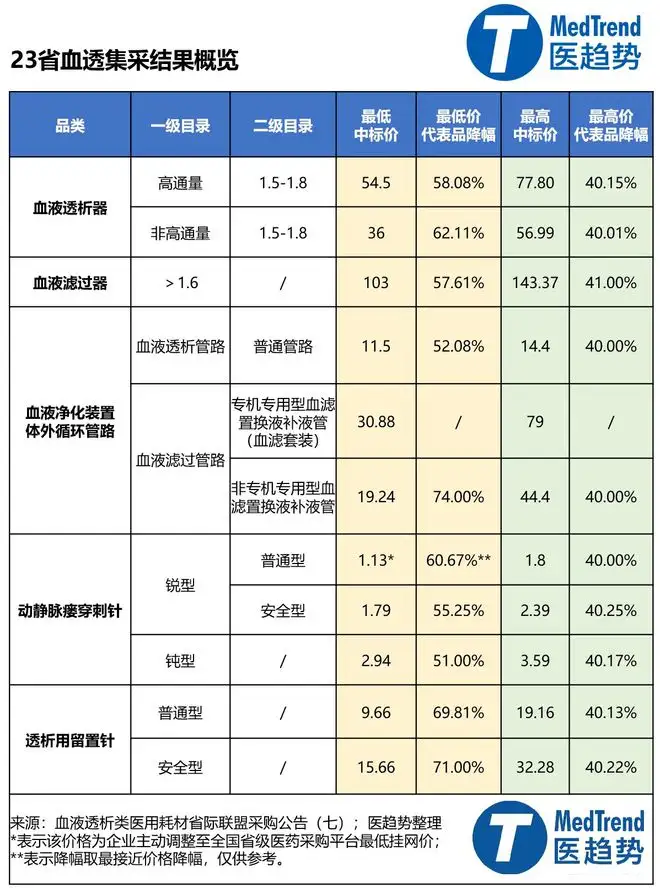 一周三次透析能活多久(一周三次透析能活多久80岁老人)