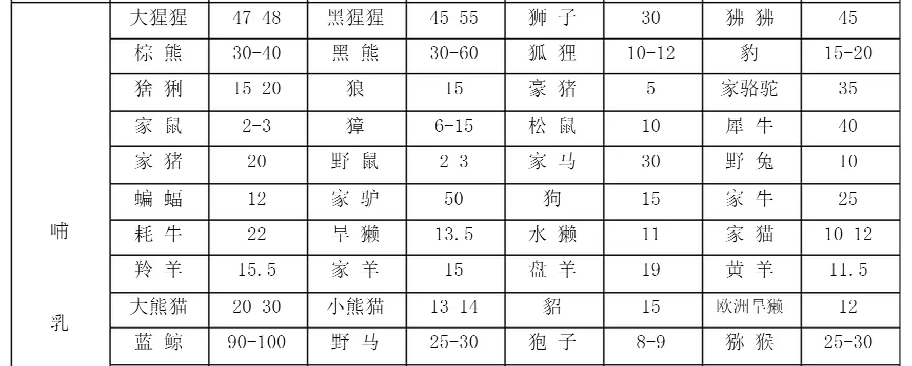 仓鼠寿命有多长(仓鼠的寿命能活几年)